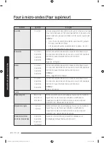 Preview for 372 page of Dacor DOC30M977D Series User Manual