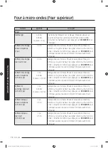 Preview for 374 page of Dacor DOC30M977D Series User Manual