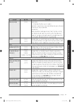 Preview for 375 page of Dacor DOC30M977D Series User Manual