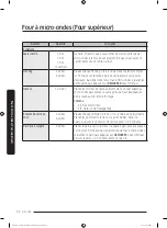 Preview for 376 page of Dacor DOC30M977D Series User Manual