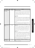 Preview for 381 page of Dacor DOC30M977D Series User Manual