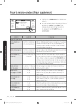 Preview for 386 page of Dacor DOC30M977D Series User Manual