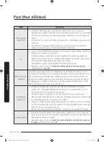 Preview for 394 page of Dacor DOC30M977D Series User Manual