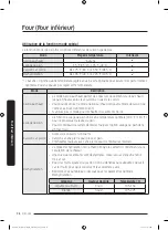 Preview for 402 page of Dacor DOC30M977D Series User Manual