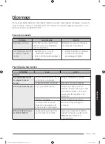 Preview for 439 page of Dacor DOC30M977D Series User Manual