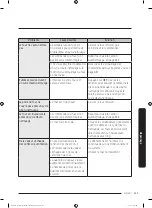 Preview for 447 page of Dacor DOC30M977D Series User Manual