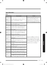 Preview for 449 page of Dacor DOC30M977D Series User Manual