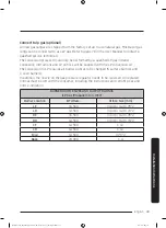 Preview for 33 page of Dacor DOP36M96GLM Installation Instructions Manual