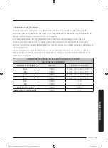 Preview for 137 page of Dacor DOP36M96GLM Installation Instructions Manual