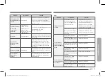 Preview for 103 page of Dacor DOP36P86GL Series User Manual