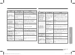 Preview for 157 page of Dacor DOP36P86GL Series User Manual