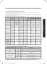 Preview for 149 page of Dacor DOP48C96D Series User Manual