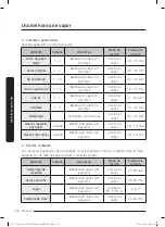 Preview for 180 page of Dacor DOP48C96D Series User Manual