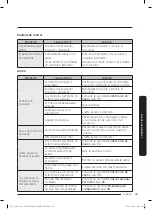 Preview for 199 page of Dacor DOP48C96D Series User Manual