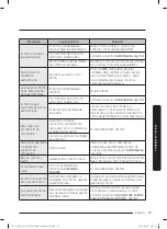 Preview for 201 page of Dacor DOP48C96D Series User Manual