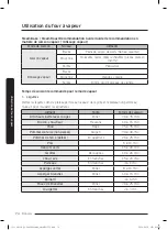 Предварительный просмотр 282 страницы Dacor DOP48C96D Series User Manual