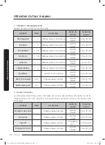 Preview for 284 page of Dacor DOP48C96D Series User Manual