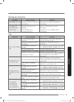 Preview for 305 page of Dacor DOP48C96D Series User Manual