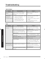 Предварительный просмотр 126 страницы Dacor DOP48M96DL Series User Manual