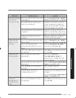 Предварительный просмотр 127 страницы Dacor DOP48M96DL Series User Manual