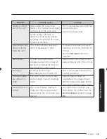 Предварительный просмотр 129 страницы Dacor DOP48M96DL Series User Manual