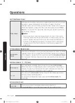 Preview for 22 page of Dacor DRF36 User Manual