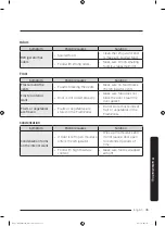 Предварительный просмотр 45 страницы Dacor DRF425 Series User Manual