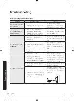 Предварительный просмотр 46 страницы Dacor DRF425 Series User Manual