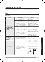 Предварительный просмотр 105 страницы Dacor DRF425 Series User Manual