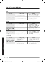 Предварительный просмотр 106 страницы Dacor DRF425 Series User Manual