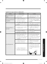 Предварительный просмотр 107 страницы Dacor DRF425 Series User Manual