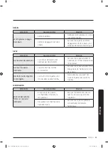 Предварительный просмотр 165 страницы Dacor DRF425 Series User Manual