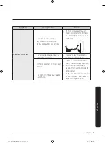 Предварительный просмотр 167 страницы Dacor DRF425 Series User Manual