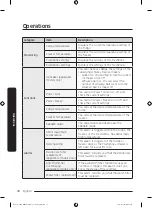 Предварительный просмотр 30 страницы Dacor DRF487 Series User Manual