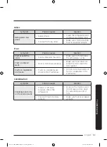 Предварительный просмотр 51 страницы Dacor DRF487 Series User Manual