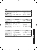 Предварительный просмотр 123 страницы Dacor DRF487 Series User Manual