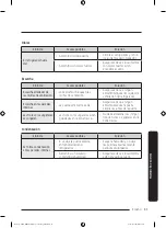 Предварительный просмотр 195 страницы Dacor DRF487 Series User Manual