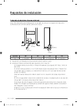 Preview for 84 page of Dacor DRR24 Series Installation Instructions Manual