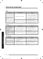 Preview for 102 page of Dacor DRR36 Series User Manual