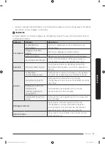 Preview for 143 page of Dacor DRR36 Series User Manual