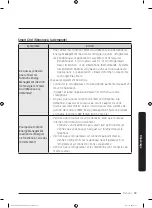 Preview for 165 page of Dacor DRR36 Series User Manual