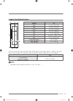 Preview for 17 page of Dacor DRW24980LAP Installation Instructions Manual