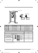 Preview for 101 page of Dacor DRW24980LAP Installation Instructions Manual