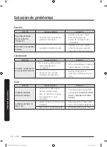 Preview for 102 page of Dacor DRZ18 Series User Manual