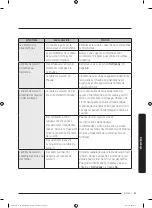 Preview for 197 page of Dacor DTI36M977BB User Manual