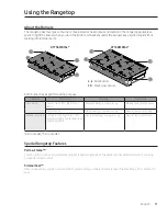 Preview for 11 page of Dacor DTT48M876 Series User Manual