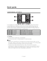 Preview for 2 page of Dacor DTT48M976L Series Quick Manual