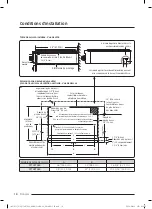 Preview for 84 page of Dacor DTT48T960 Installation Instructions Manual