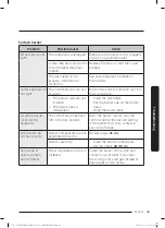 Preview for 45 page of Dacor DTT48T963GM User Manual