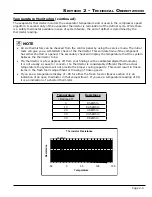 Preview for 44 page of Dacor EF42 Series Service Manual